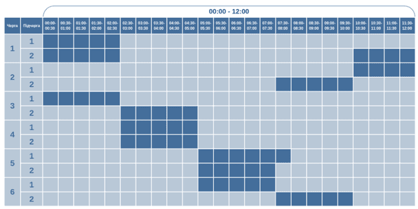 График отключения света на Волыни 1 февраля