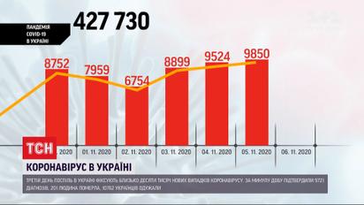 Коронавірус в Україні: стрімко збільшується кількість тих, хто одужав