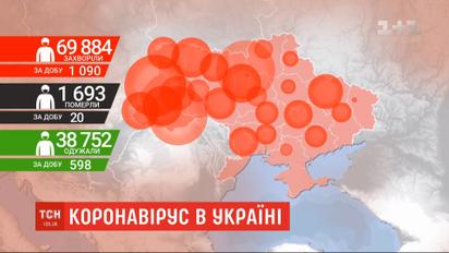 Коронавірус в Україні: виявлено понад тисячу нових випадків інфікування за добу