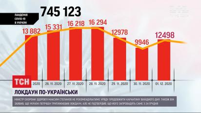 Мэры нескольких украинских городов выступили против локдауна