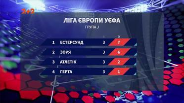 Диво на Львів-Арені: Як Зоря просувається до лідерів групи в Лізі Європи