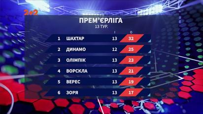 Захисник донецького Олімпіка забив найкрутіший гол 12 туру