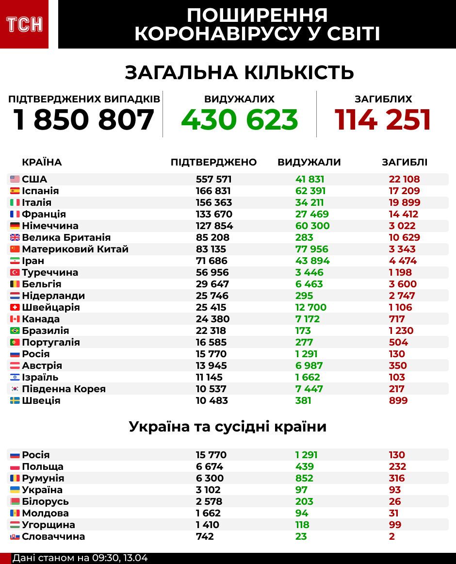 Ацетон у детей: симптомы, нормы ацетона и лечение