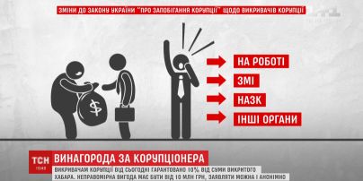 Від 1 січня 2020 року закон гарантує винагороду тим, хто викриватиме корупціонерів