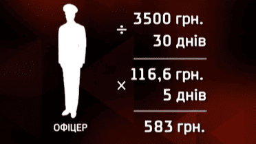 Кто хочет заставить солдат вернуть их зарплату
