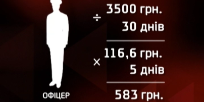 Кто хочет заставить солдат вернуть их зарплату