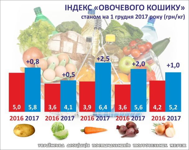  / © Алексей Дорошенко / Facebook