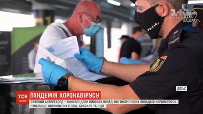 За добу у світі виявили понад 194 тисячі нових випадків коронавірусу