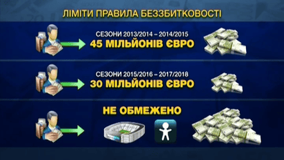 Финансовый фэйр-плей - что это такое и как он влияет на украинский футбол