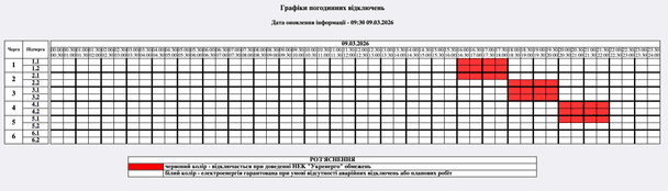 Графіки відключень світла у Житомирській області 9 березня