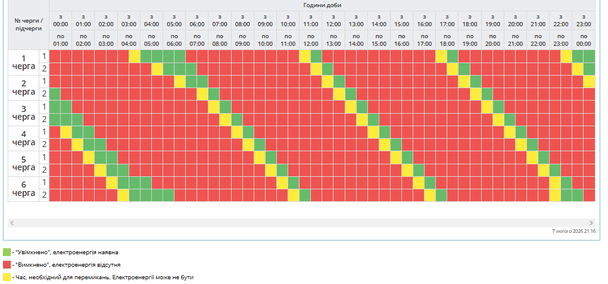 Графік відключення світла на Полтавщині 8 лютого