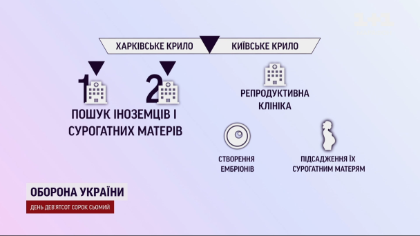 Как действовала схема