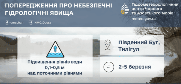 Попередження про небезпечні гідрологічні явища на Одещині 2-5 березня
