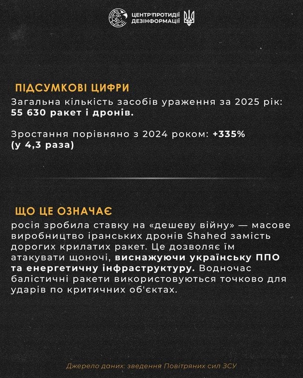Інфографіка / © Центр протидії дезінформації