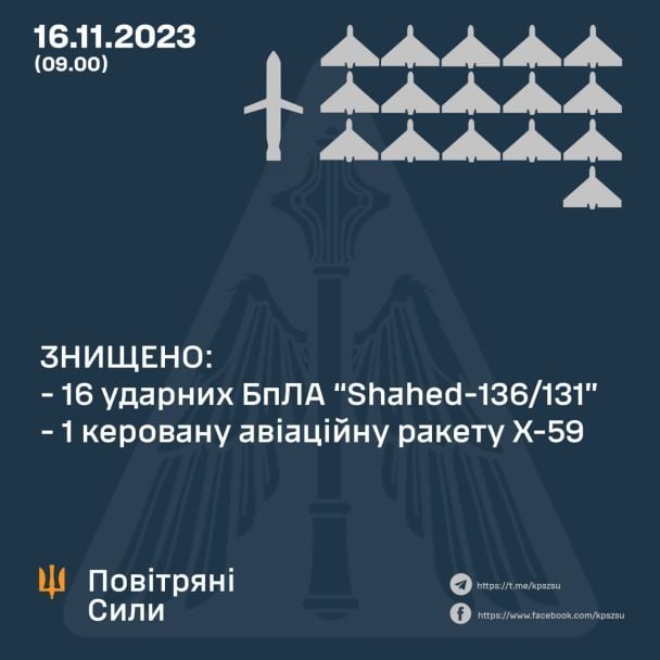 Статистики від Повітряних сил про збиті БПЛА та ракети ворога