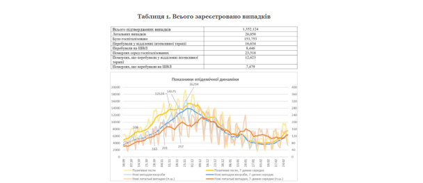  / © Національна академія наук України