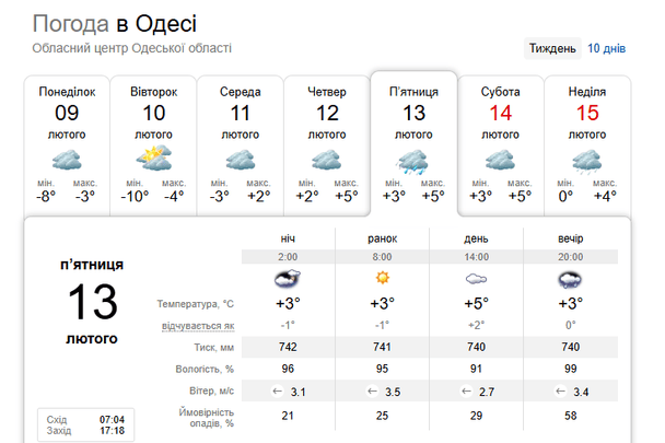 Погода в Одесі 13 лютого / © скриншот