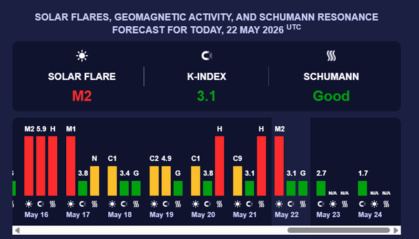 Магнитная буря 23 мая. Фото: meteoagent.