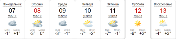  / © Sinoptik.ua
