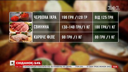Топ-5 новогодних продуктов, стоимость которых возрастет