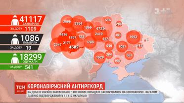 За даними МОЗу, в Україні 1109 нових інфікованих коронавірусом