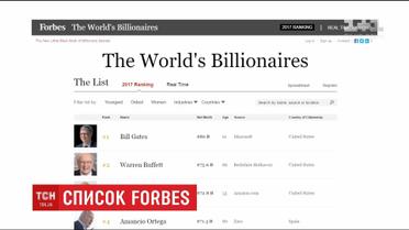 Журнал "Forbes" оновив рейтинг найбагатших людей світу