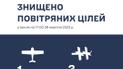 Знищені БПЛА Фото: Повітряне командування "Південь"