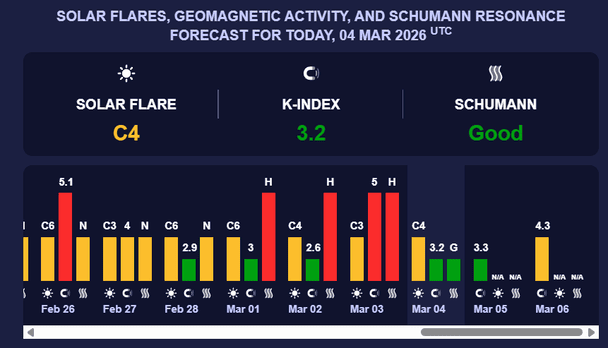 Магнітна буря 5 березня. Фото: Мeteoagent.