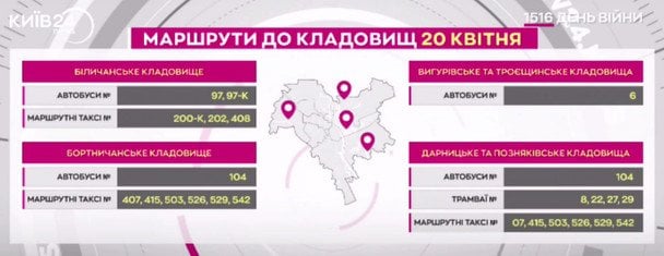 Маршруты к кладбищам