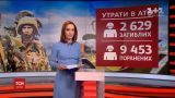 Минобороны назвало официальное количество погибших украинских военных с начала войны