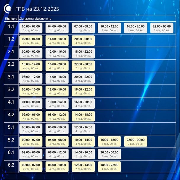 График отключения света в Сумской области.