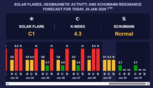 Магнітна буря 30 січня. Фото: meteoagent.