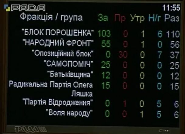  / © ТСН.ua