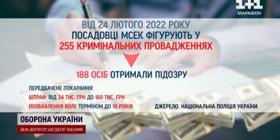 Схемы уклонения от мобилизации! Как работает подполье медицинских справок и сколько стоит "отсрочка"?