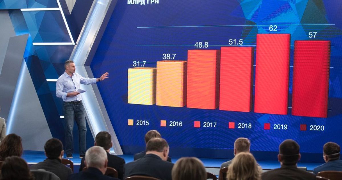 Годовой отчет Кличко: несколько важных цифр от киевского городского головы