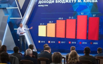 Годовой отчет Кличко: несколько важных цифр от киевского городского головы