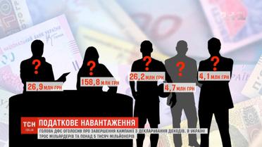 Підсумки декларування доходів: українці отримали майже 84 мільярди доходу
