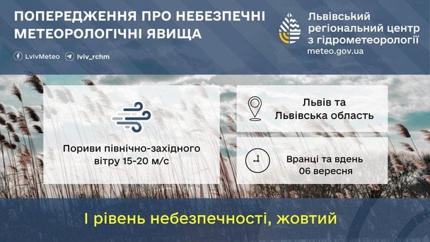 Синоптики предупреждают о чрезвычайной пожарной опасности на Львовщине 6 сентября / © Укргидрометцентр