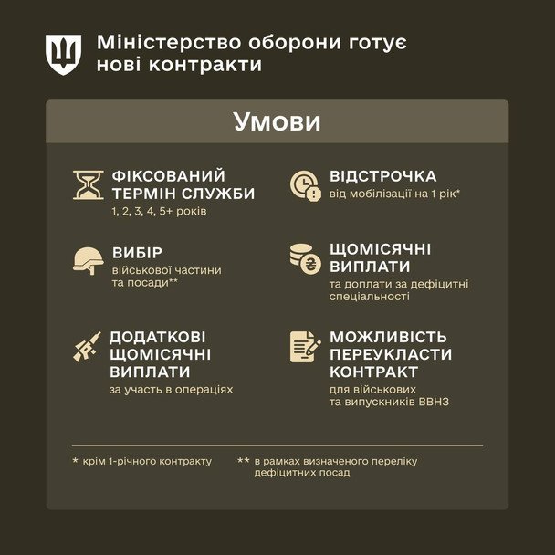 Новые контракты Министерства обороны Украины / © anothermag.com