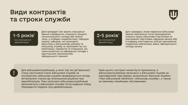Види контрактів та строки служби / © Міноборони України