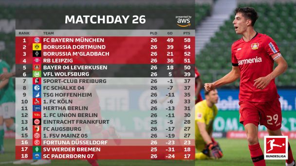  / © twitter.com/Bundesliga_EN