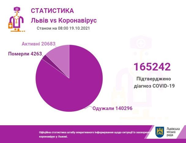  / © Львівська міська рада