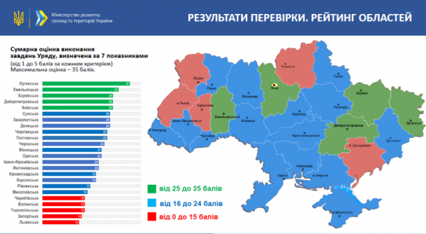  / © Кабінет Міністрів України