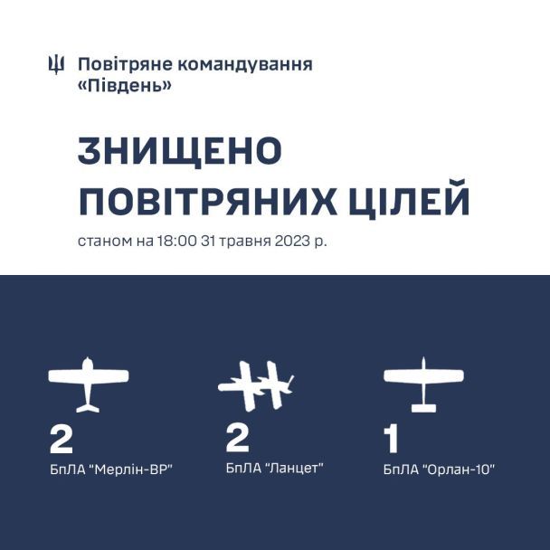 ППО приземлили 5 дронів на Миколаївщині / © Facebook/Оперативне командування "Південь"