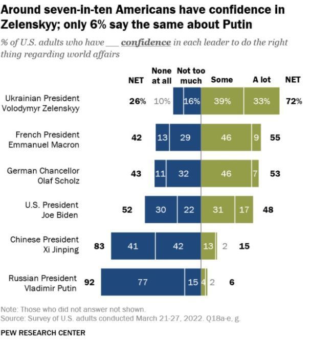 © Pew Research Center