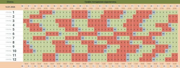 Графік відключення світла в Чернівецькій області 14 січня