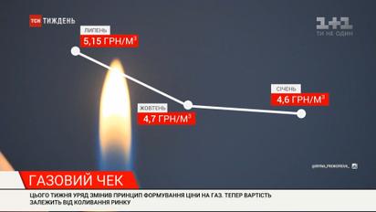 Хитра математика: чому з новою газовою формулою українцям доведеться платити більше