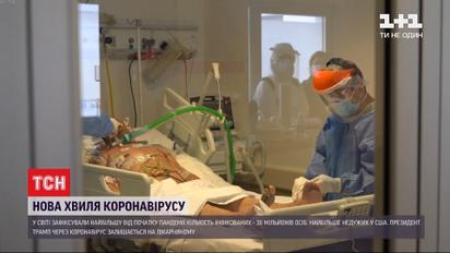 Вірусний антирекорд: у світі виявили найбільшу кількість заражень від початку пандемії