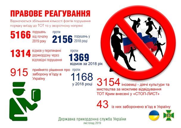  / © Держприкордонслужба України