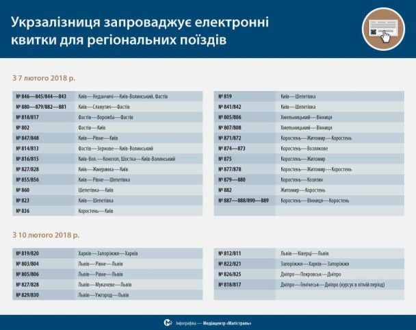 Электронный билет не нужно обменивать в железнодорожных кассах